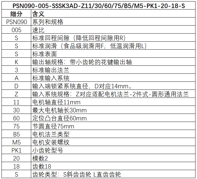 紐卡特減速機型號詳解.png