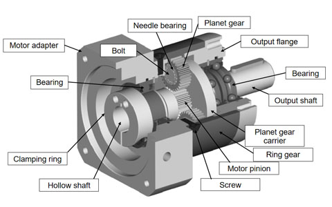行星減速機(jī)內(nèi)部結(jié)構(gòu)圖.jpg